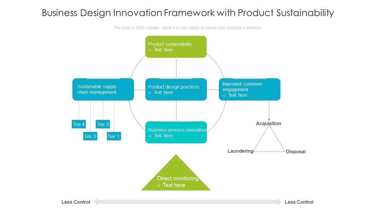 Business_Design_Innovation_Framework_With_Product_Sustainability_Ppt_PowerPoint_Presentation_Portfolio_Slides_Slide_1.jpg