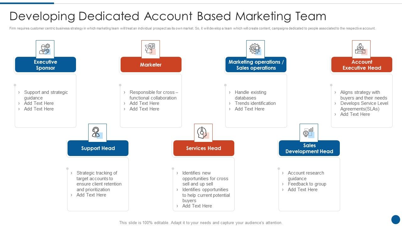 Business_Development_And_Promotion_Orchestration_For_Customer_Profile_Nurturing_Developing_Dedicated_Topics_PDF_Slide_1.jpg