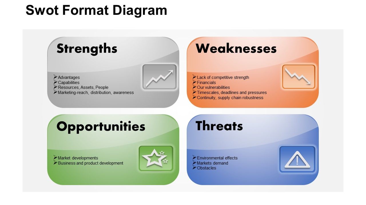 Business_Diagram_Swot_Format_PowerPoint_Ppt_Presentation_Slide_1.jpg