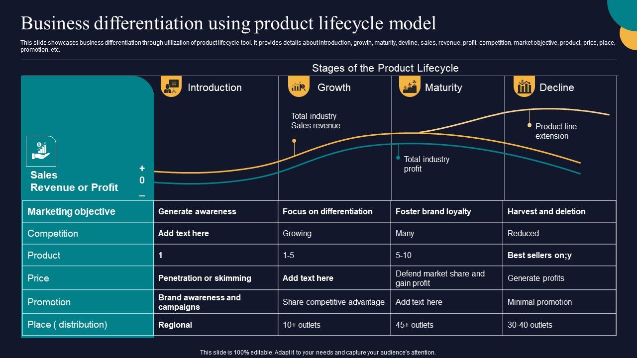 Business_Differentiation_Using_Product_Lifecycle_Model_Tactics_To_Gain_Sustainable_Competitive_Edge_Summary_PDF_Slide_1.jpg