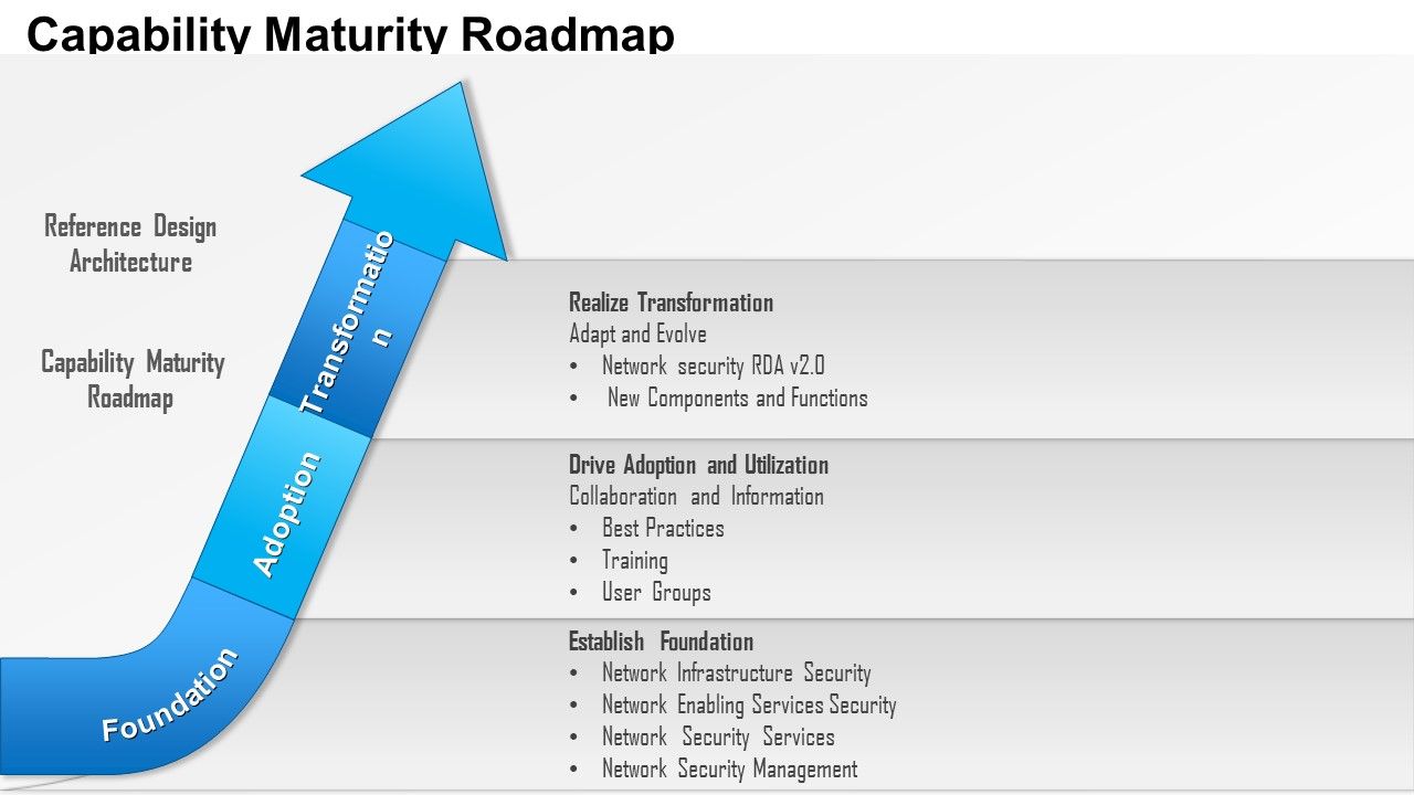 Business_Framework_Capability_Maturity_Roadmap_PowerPoint_Presentation_Slide_1.jpg