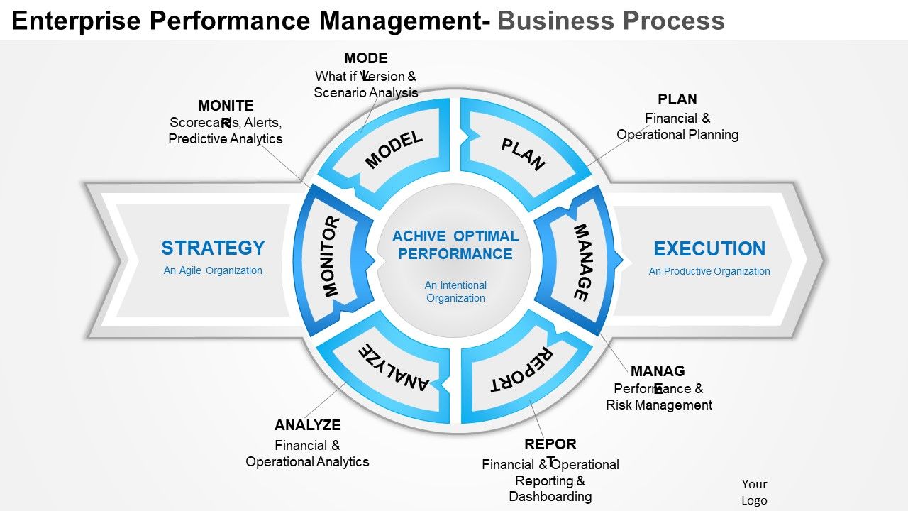 Business_Framework_Enterprise_Performance_Management_PowerPoint_Presentation_Slide_1.jpg