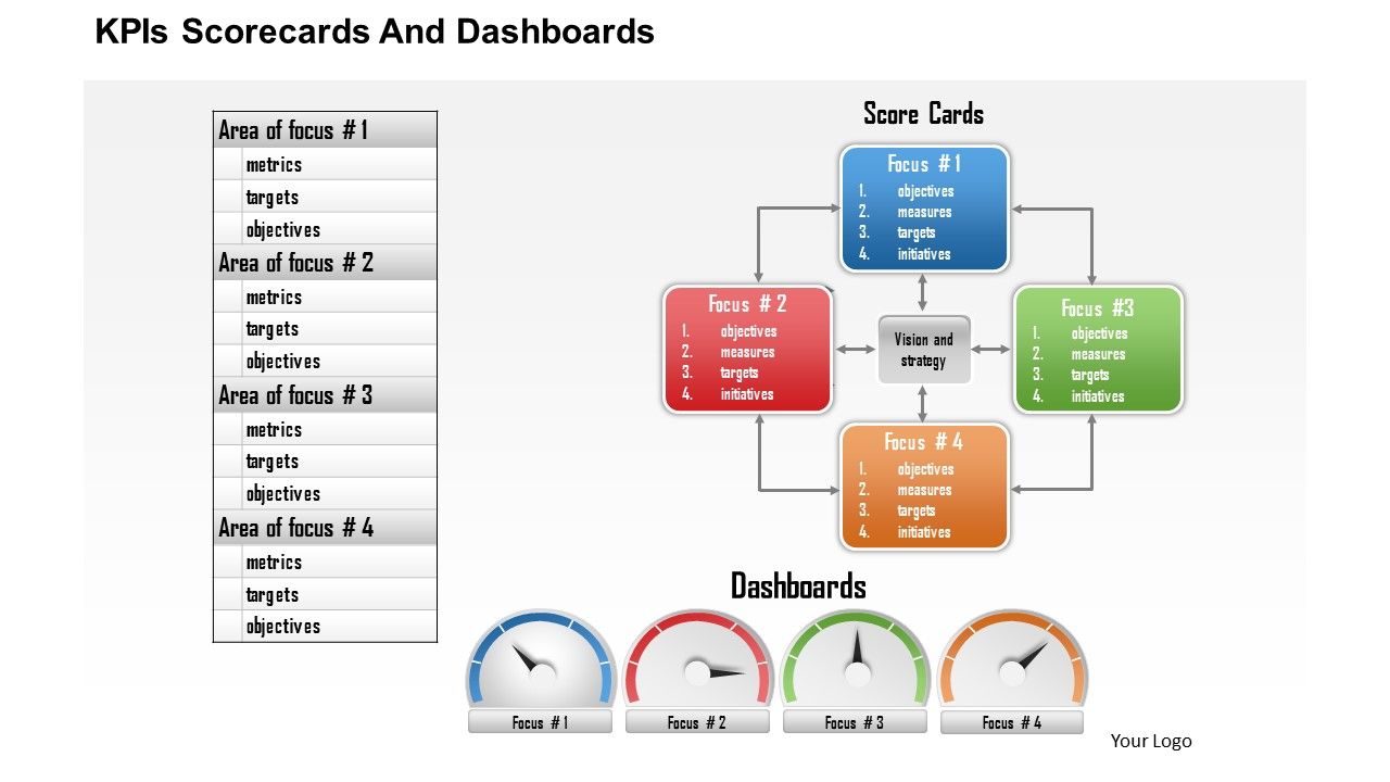 Business_Framework_Kpis_Scorecards_And_Dashboards_PowerPoint_Presentation_Slide_1.jpg