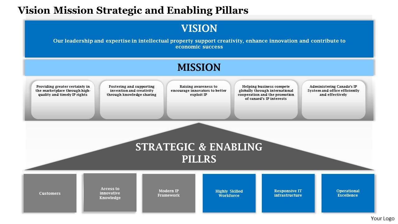 Business_Framework_Vision_Mission_Strategic_And_Enabling_Pillars_PowerPoint_Presentation_Slide_1.jpg