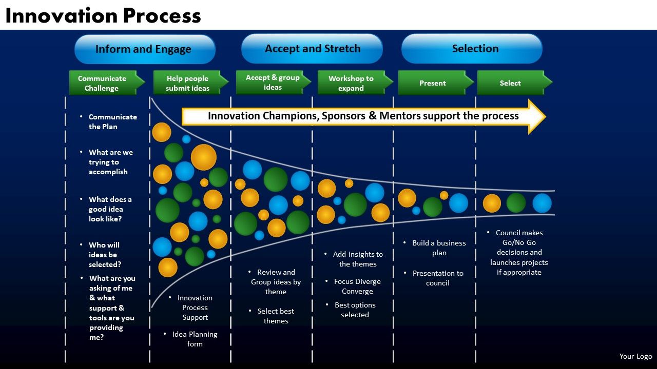 Business_Funnel_PowerPoint_Templates_Success_Innovation_Process_Ppt_Slides_Slide_1.jpg