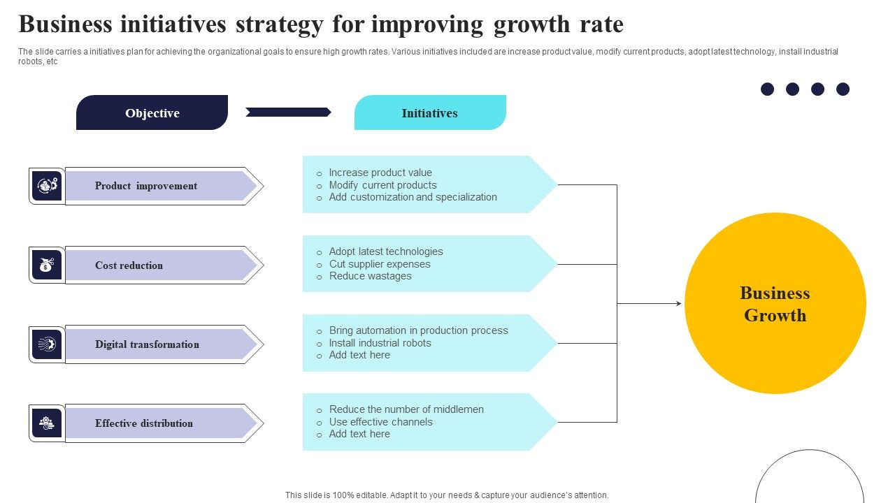 Business_Initiatives_Strategy_For_Improving_Growth_Rate_Portrait_PDF_Slide_1.jpg
