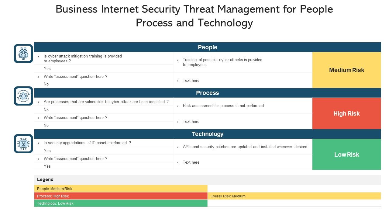 Business_Internet_Security_Threat_Management_For_People_Process_And_Technology_Ppt_PowerPoint_Presentation_File_Inspiration_PDF_Slide_1.jpg