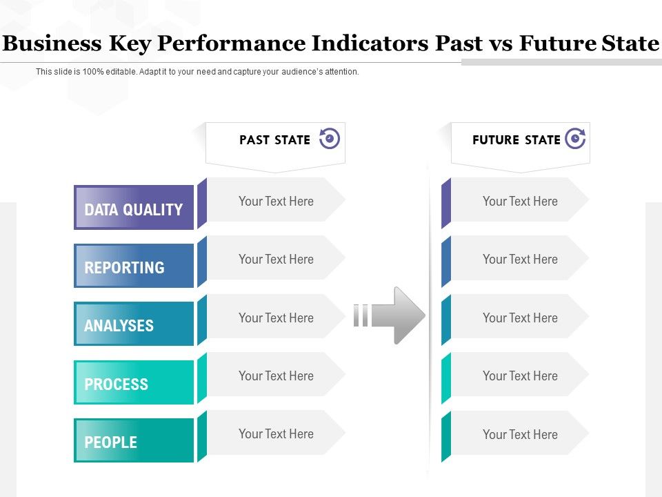Business_Key_Performance_Indicators_Past_Vs_Future_State_Ppt_PowerPoint_Presentation_File_Format_PDF_Slide_1.jpg
