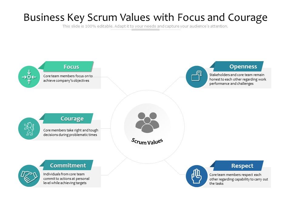 Business_Key_Scrum_Values_With_Focus_And_Courage_Ppt_PowerPoint_Presentation_Summary_Slide_Download_PDF_Slide_1.jpg