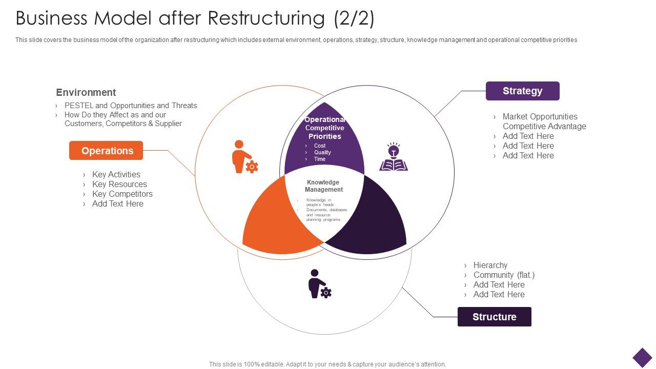 Business_Model_After_Restructuring_Business_Restructuring_Ppt_Ideas_Guide_PDF_Slide_1.jpg