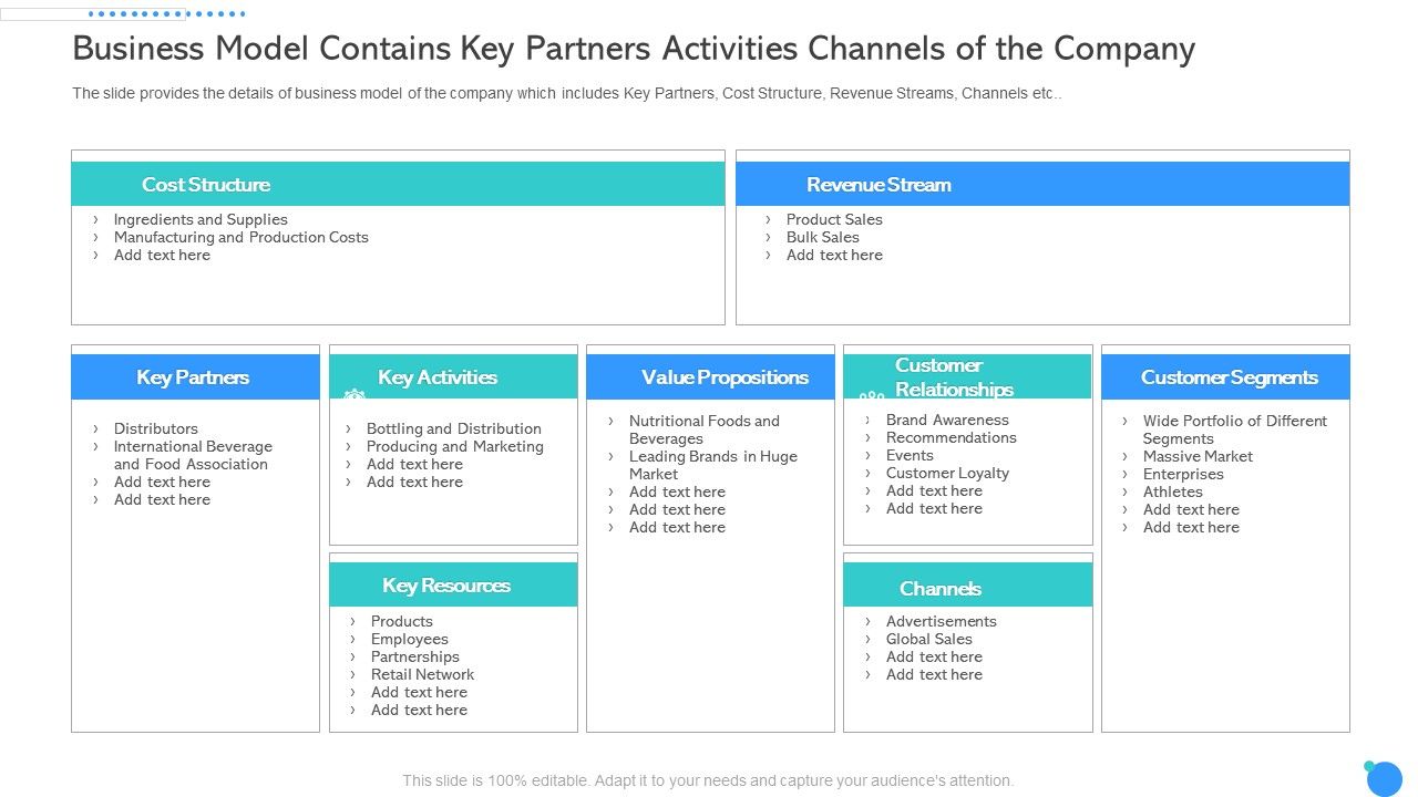 Business_Model_Contains_Key_Partners_Activities_Channels_Of_The_Company_Ppt_Pictures_Templates_PDF_Slide_1.jpg