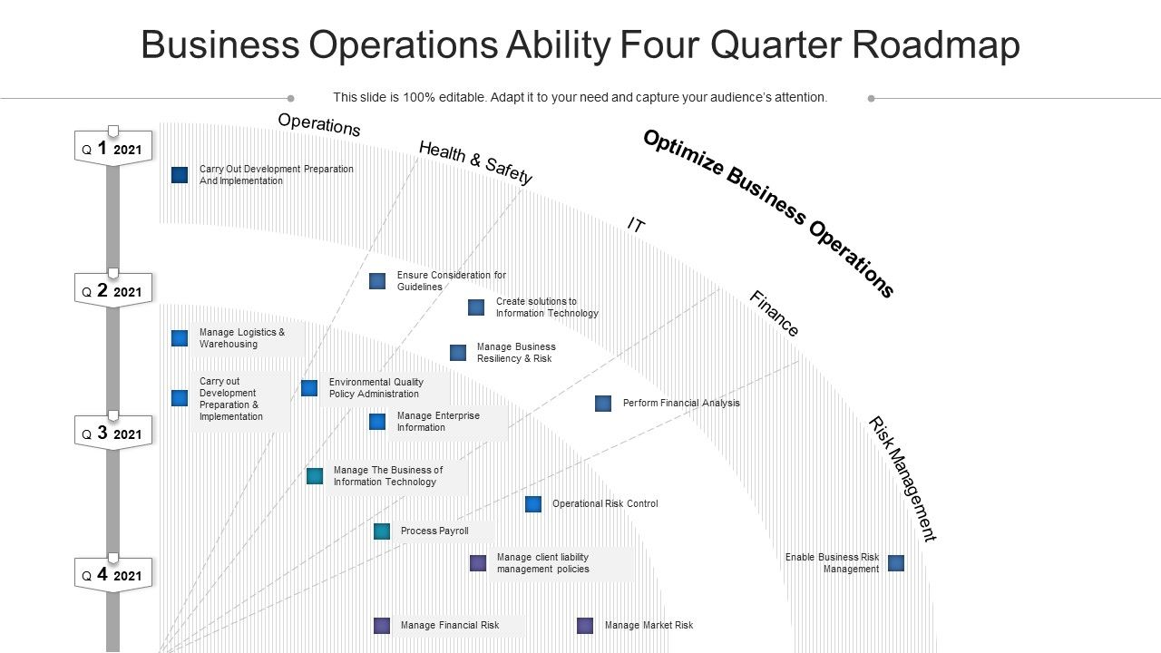 Business_Operations_Ability_Four_Quarter_Roadmap_Pictures_Slide_1.jpg