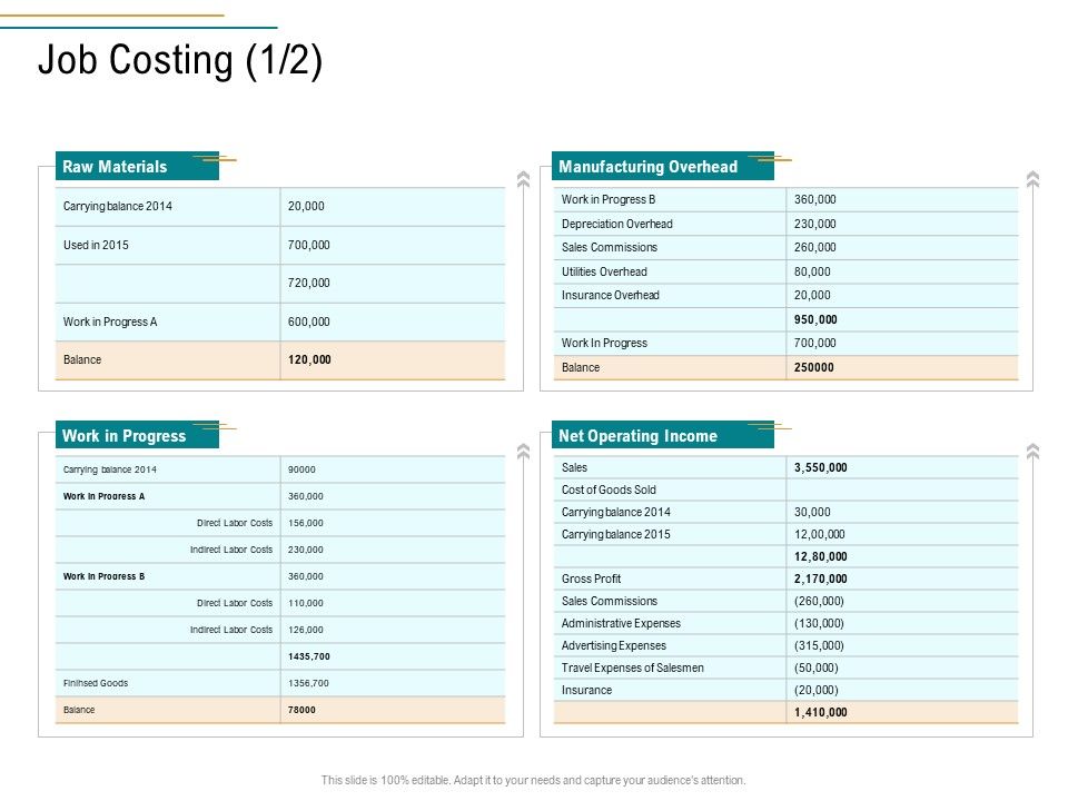 Business_Operations_Assessment_Job_Costing_Period_Ppt_PowerPoint_Presentation_File_Example_PDF_Slide_1.jpg