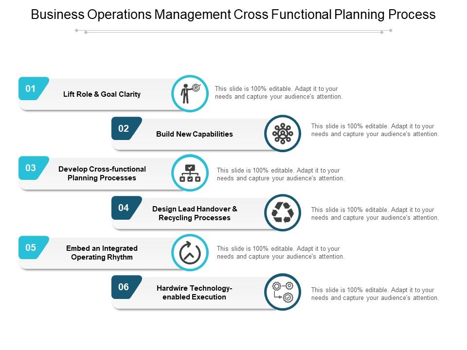 Business_Operations_Management_Cross_Functional_Planning_Process_Ppt_PowerPoint_Presentation_Ideas_Layout_Ideas_Slide_1.jpg