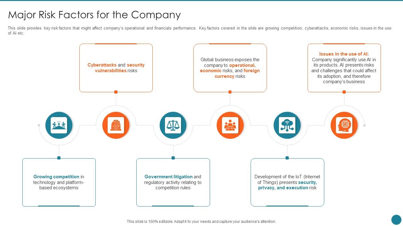 Business_Overview_Of_An_Information_Technology_Company_Major_Risk_Factors_For_The_Company_Elements_PDF_Slide_1.jpg