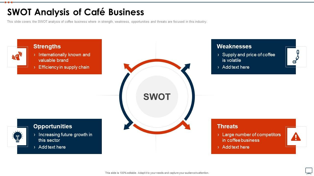 Business_Plan_Methods_Tools_And_Templates_Set_2_SWOT_Analysis_Of_Cafe_Business_Ideas_PDF_Slide_1.jpg