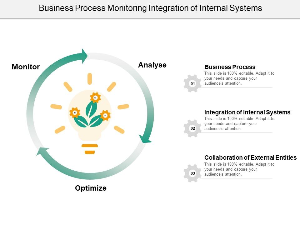 Business_Process_Monitoring_Integration_Of_Internal_Systems_Ppt_PowerPoint_Presentation_Ideas_Graphics_Slide_1.jpg