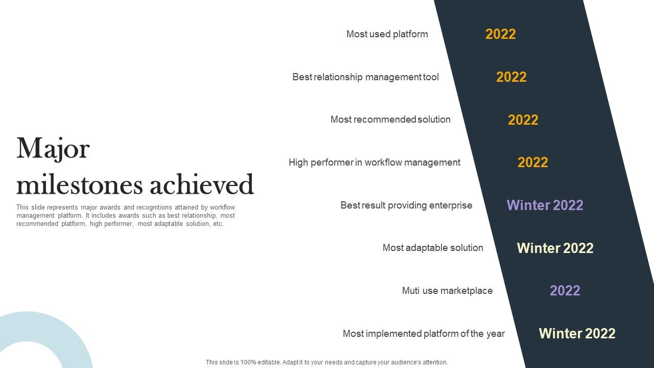 Business_Process_Optimization_Platform_Investors_Funding_Presentation_Major_Milestones_Achieved_Topics_PDF_Slide_1.jpg
