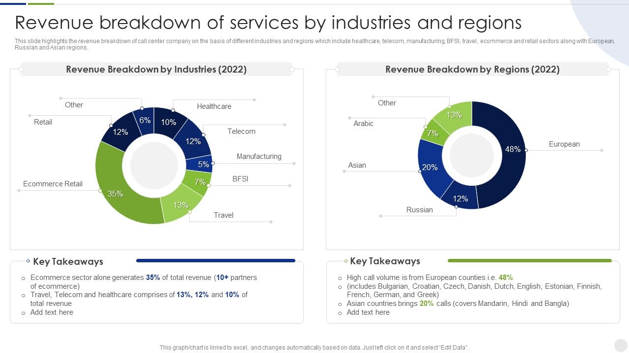 Business_Process_Outsourcing_Company_Profile_Revenue_Breakdown_Of_Services_Elements_PDF_Slide_1.jpg