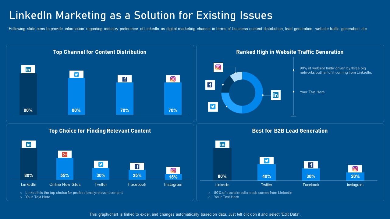 Business_Promotion_Using_Linkedin_Linkedin_Marketing_As_A_Solution_For_Existing_Issues_Rules_PDF_Slide_1.jpg