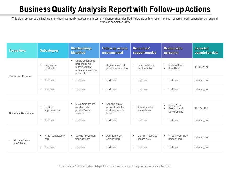 Business_Quality_Analysis_Report_With_Follow_Up_Actions_Ppt_PowerPoint_Presentation_Gallery_Deck_PDF_Slide_1.jpg
