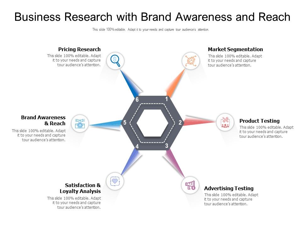 Business_Research_With_Brand_Awareness_And_Reach_Ppt_PowerPoint_Presentation_Summary_Introduction_PDF_Slide_1.jpg