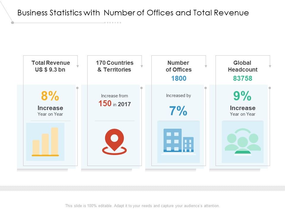 Business_Statistics_With_Number_Of_Offices_And_Total_Revenue_Ppt_PowerPoint_Presentation_Inspiration_File_Formats_PDF_Slide_1.jpg