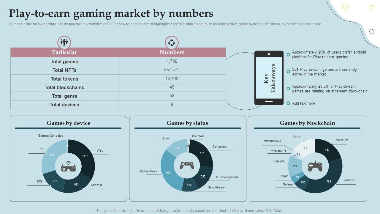 Business_Strategy_And_Promotional_Approach_For_Multiplayer_Oriented_Mobile_Game_Play_To_Earn_Gaming_Market_By_Numbers_Designs_PDF_Slide_1.jpg