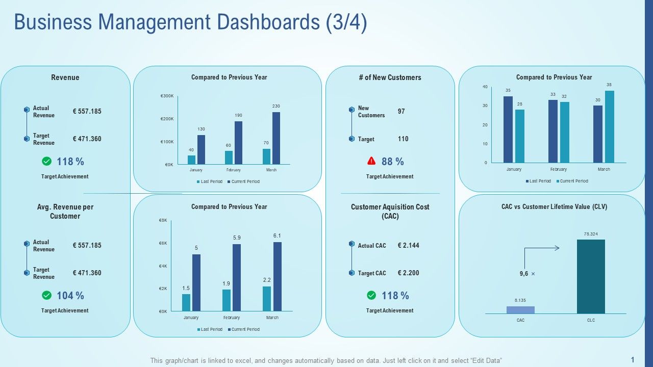 Business_Strategy_Development_Process_Business_Management_Dashboards_Cost_Pictures_PDF_Slide_1.jpg