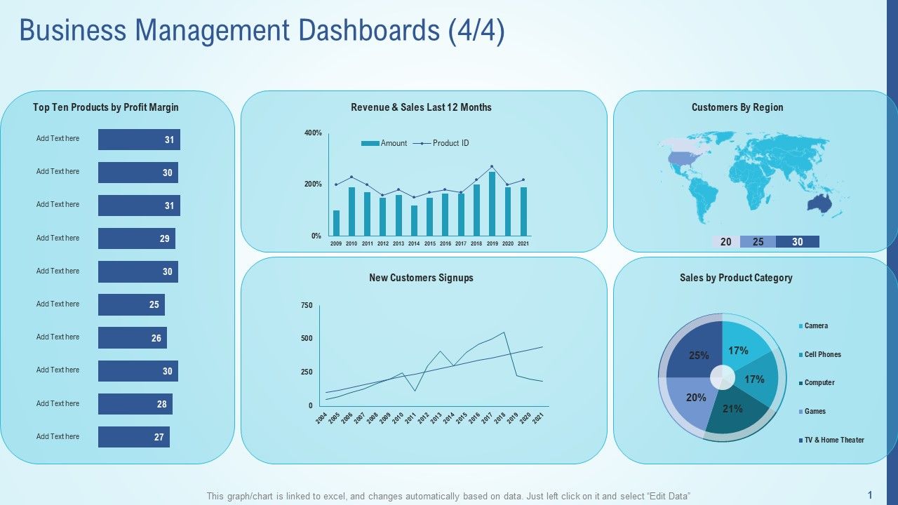 Business_Strategy_Development_Process_Business_Management_Dashboards_Profit_Themes_PDF_Slide_1.jpg