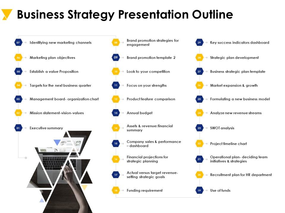 Business_Strategy_Presentation_Outline_Ppt_PowerPoint_Presentation_Infographic_Template_Slides_Slide_1.jpg