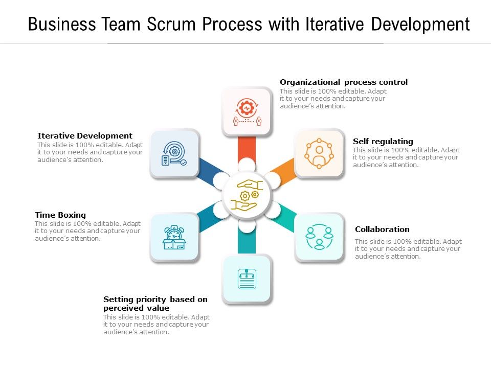 Business_Team_Scrum_Process_With_Iterative_Development_Ppt_PowerPoint_Presentation_Gallery_Template_PDF_Slide_1.jpg