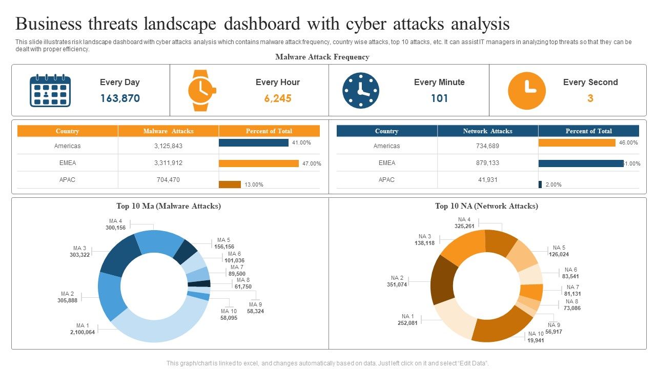 Business_Threats_Landscape_Dashboard_With_Cyber_Attacks_Analysis_Ppt_Summary_Brochure_PDF_Slide_1.jpg