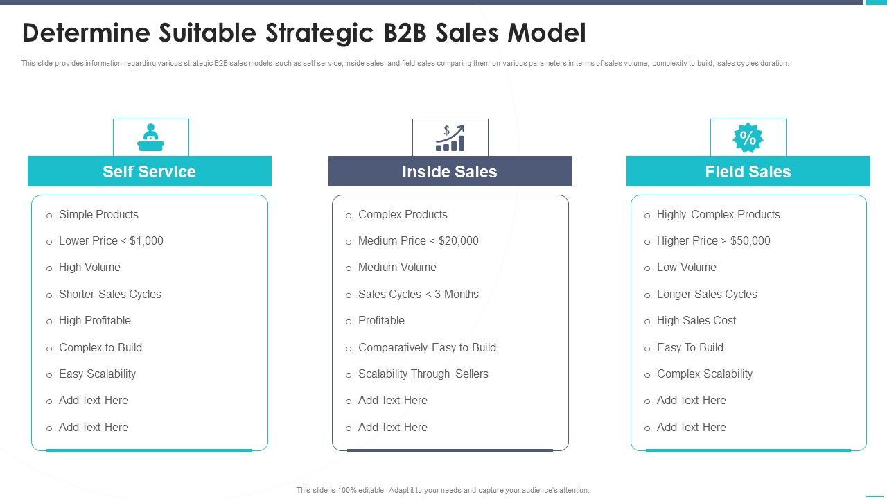 Business_To_Business_Sales_Playbook_Determine_Suitable_Strategic_B2B_Sales_Model_Microsoft_PDF_Slide_1.jpg