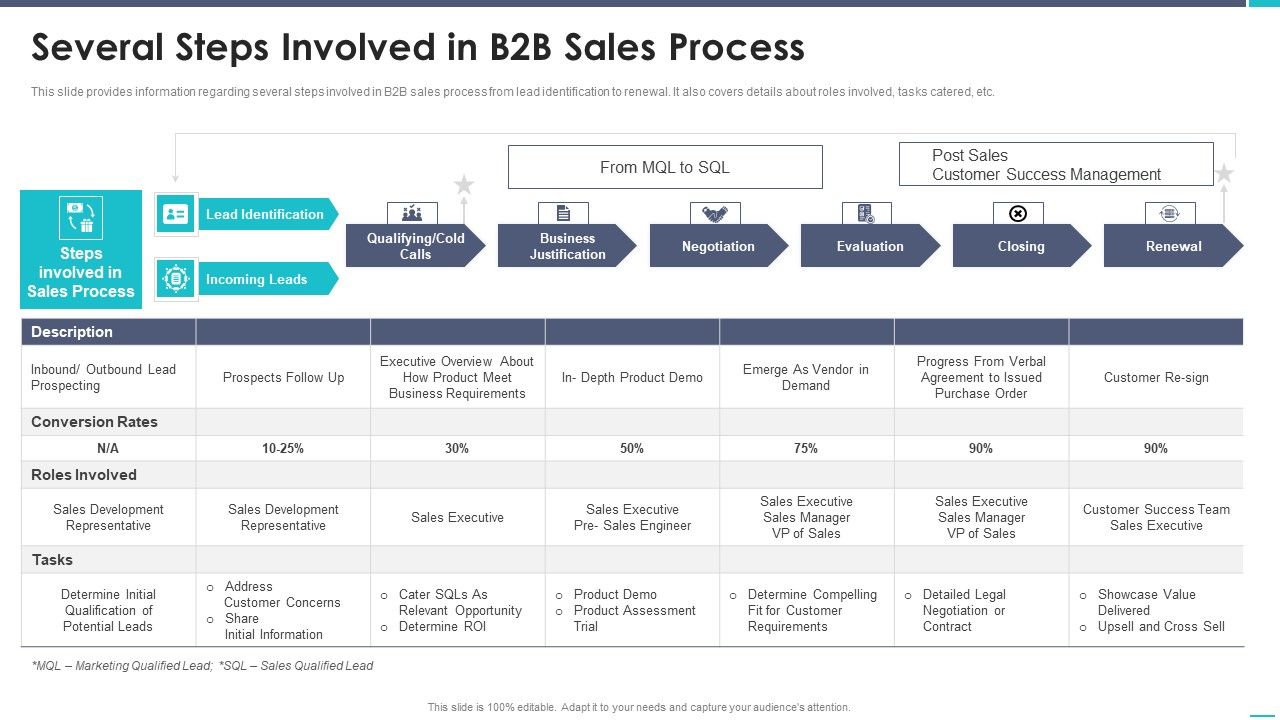 Business_To_Business_Sales_Playbook_Several_Steps_Involved_In_B2B_Sales_Process_Pictures_PDF_Slide_1.jpg