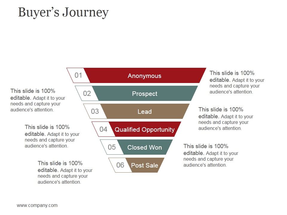 Buyers_Journey_Template_3_Ppt_PowerPoint_Presentation_Professional_Graphic_Images_Slide_1.jpg