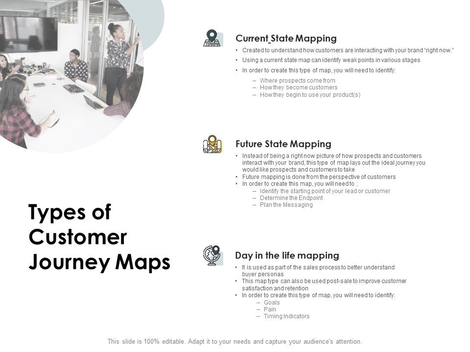 CDJ_Types_Of_Customer_Journey_Maps_Ppt_Infographic_Template_Graphics_PDF_Slide_1.jpg