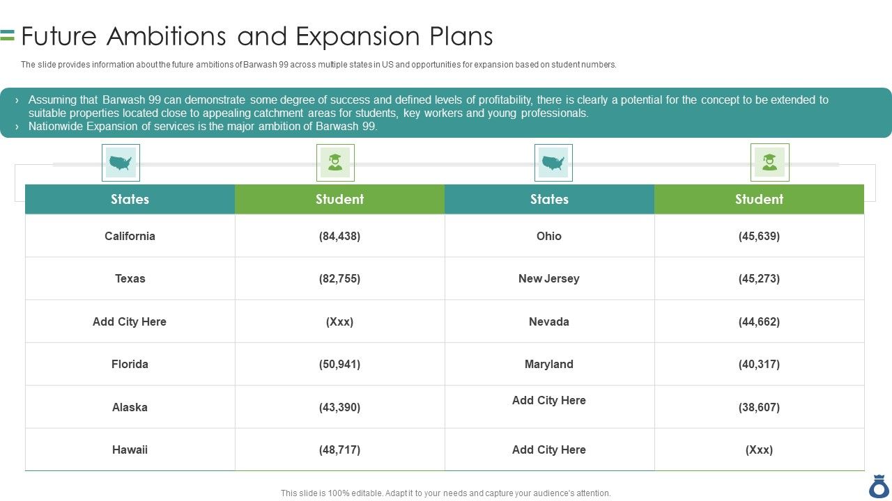 CIM_With_Operation_And_Account_Statements_Future_Ambitions_And_Expansion_Plans_Template_PDF_Slide_1.jpg