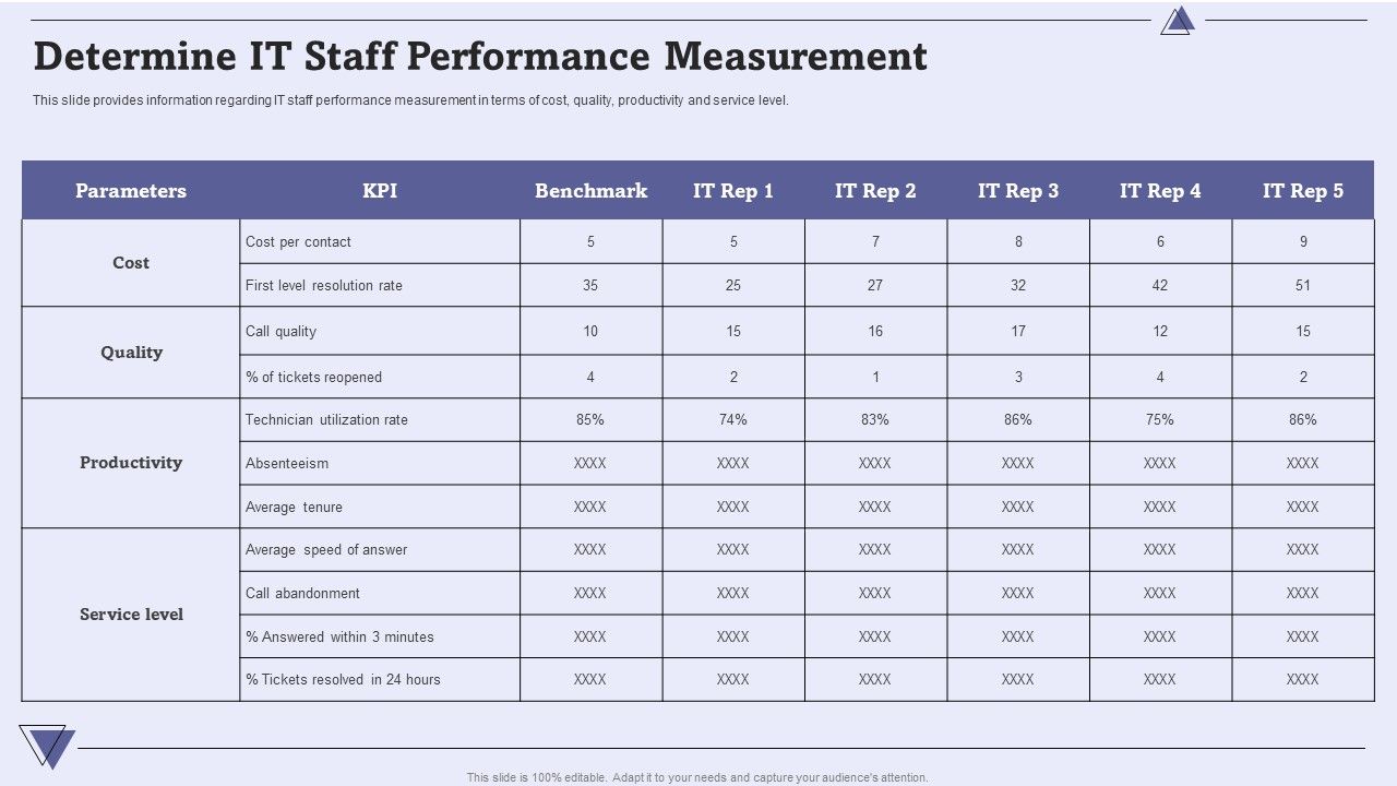 CIO_For_IT_Cost_Optimization_Techniques_Determine_IT_Staff_Performance_Measurement_Infographics_PDF_Slide_1.jpg