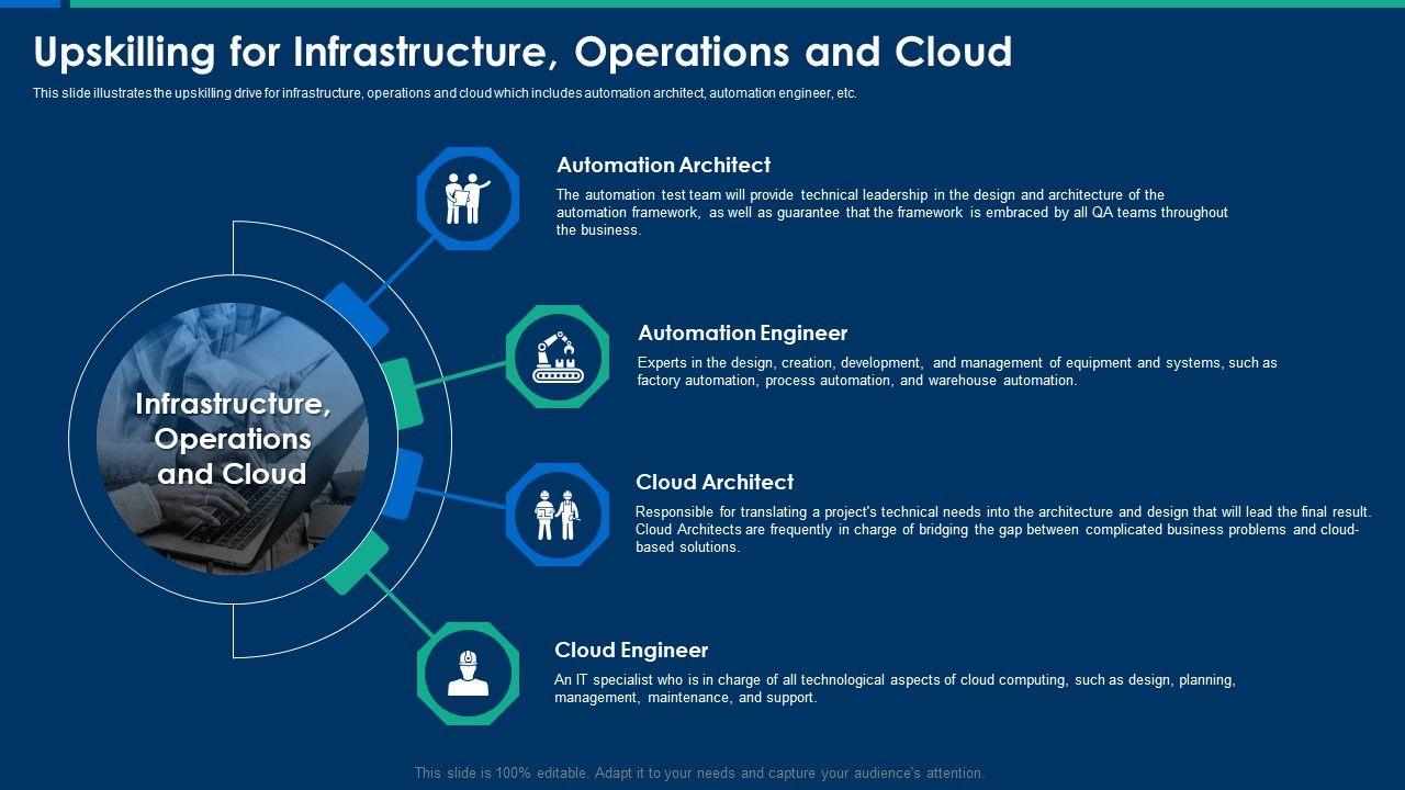 CIO_Role_In_Digital_Evolution_Upskilling_For_Infrastructure_Operations_And_Cloud_Pictures_PDF_Slide_1.jpg