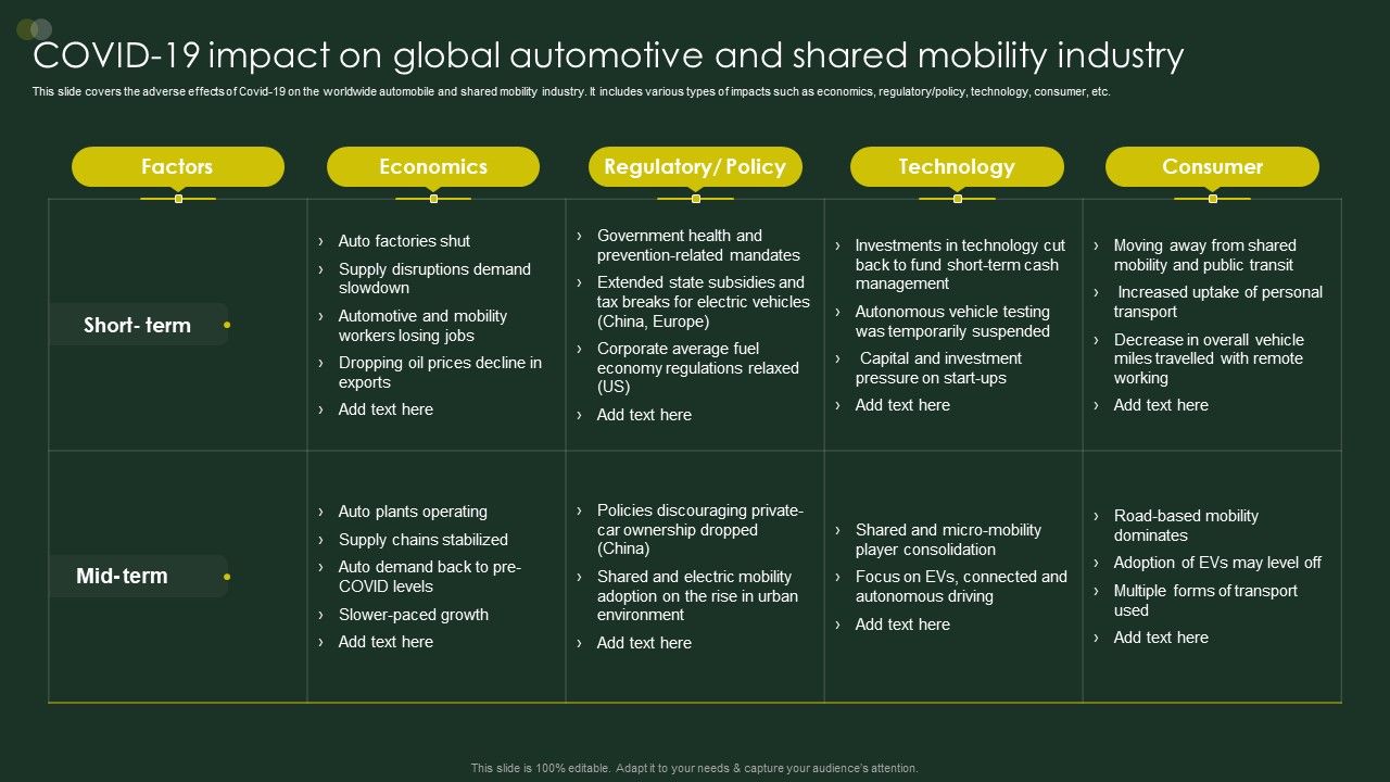 COVID19_Impact_On_Global_Automotive_And_Shared_Mobility_Industry_Microsoft_PDF_Slide_1.jpg