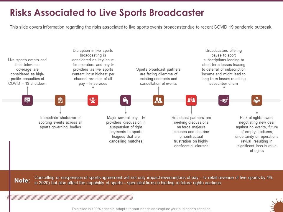COVID_19_Effect_Management_Strategies_Risks_Associated_To_Live_Sports_Broadcaster_Template_PDF_Slide_1.jpg