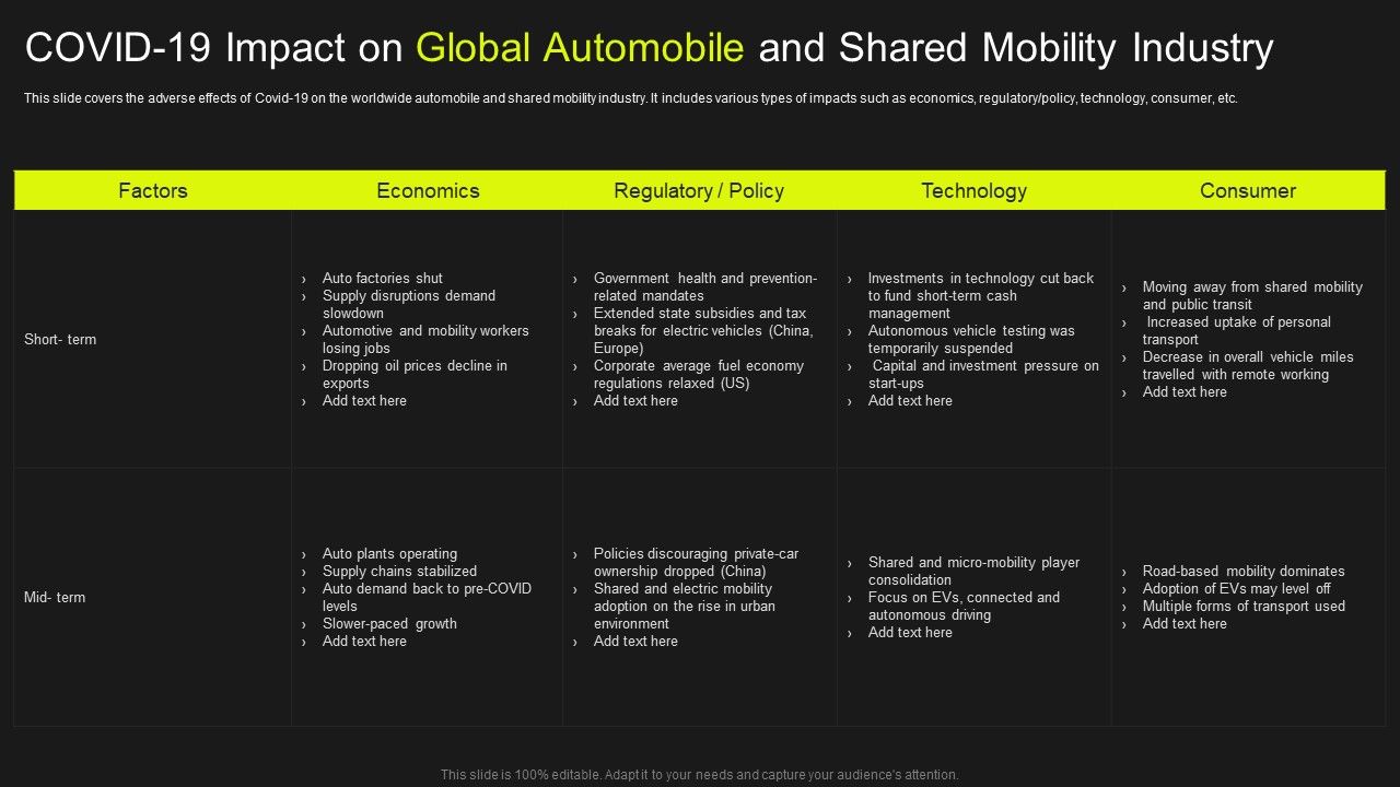 COVID_19_Impact_On_Global_Automobile_And_Shared_Mobility_Industry_Guidelines_PDF_Slide_1.jpg