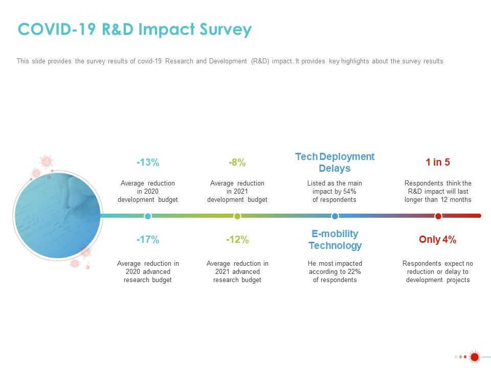 COVID_19_Mitigating_Impact_On_High_Tech_Industry_COVID_19_Randd_Impact_Survey_Topics_PDF_Slide_1.jpg