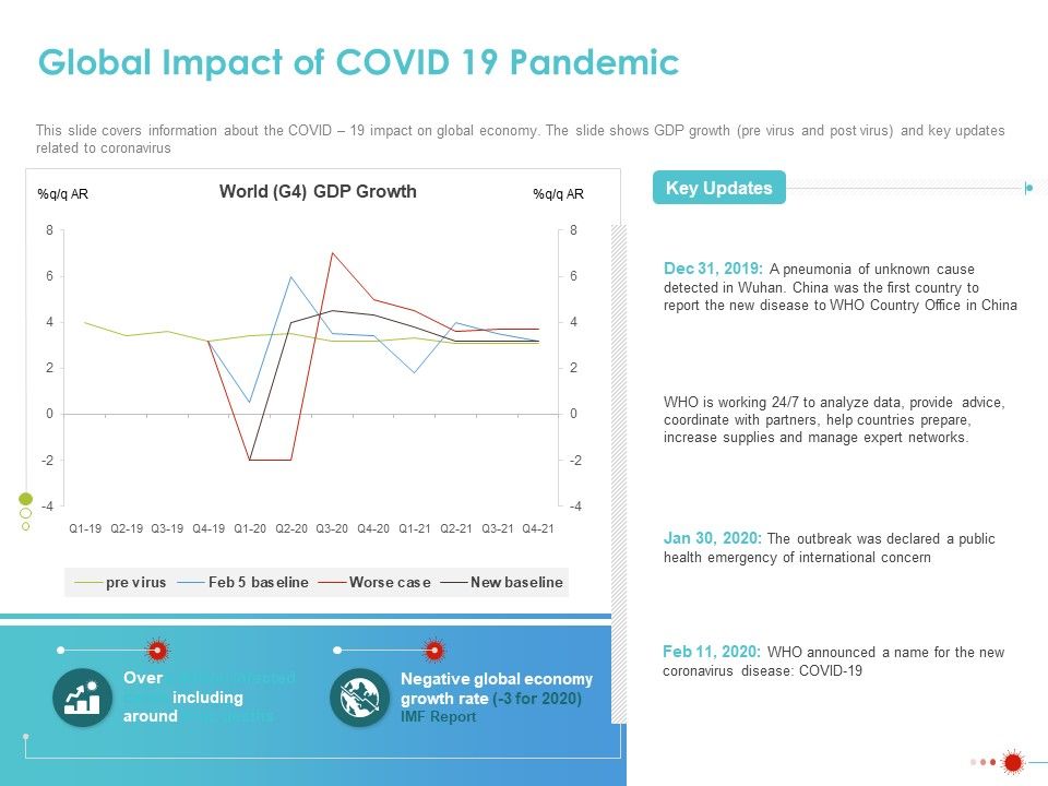 COVID_19_Mitigating_Impact_On_High_Tech_Industry_Global_Impact_Of_Covid_19_Pandemic_Microsoft_PDF_Slide_1.jpg