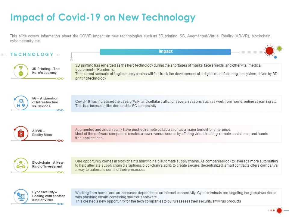 COVID_19_Mitigating_Impact_On_High_Tech_Industry_Impact_Of_COVID_19_On_New_Technology_Summary_PDF_Slide_1.jpg