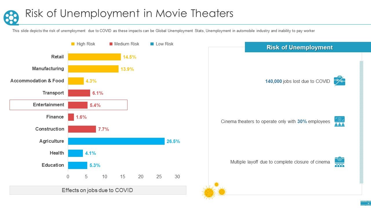 COVID_Business_Survive_Adapt_Post_Recovery_Strategy_Cinemas_Risk_Of_Unemployment_In_Movie_Theaters_Slides_PDF_Slide_1.jpg