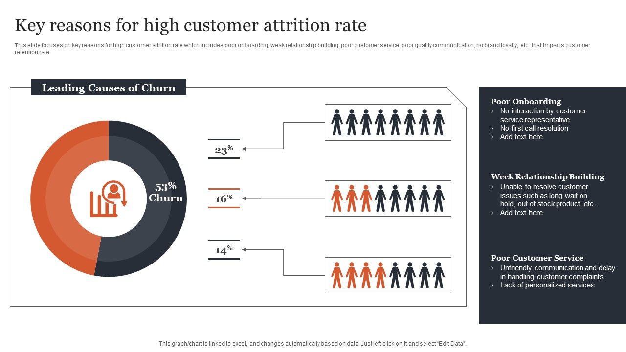 CRM_Administration_To_Reduce_Churn_Rate_Key_Reasons_For_High_Customer_Attrition_Rate_Structure_PDF_Slide_1.jpg