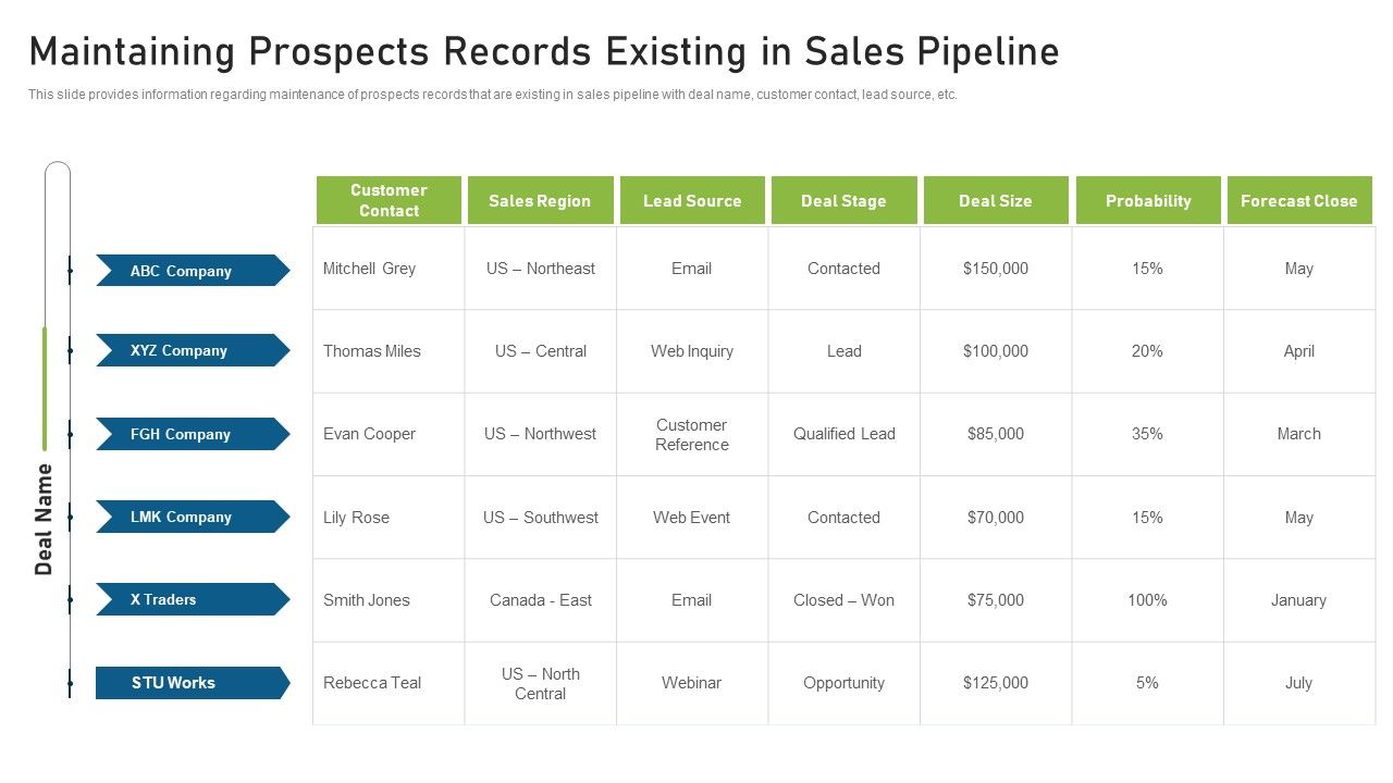 CRM_Pipeline_Administration_Maintaining_Prospects_Records_Existing_In_Sales_Pipeline_Demonstration_PDF_Slide_1.jpg