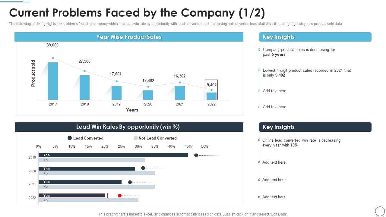 CRM_Solutions_Implementation_Strategy_Current_Problems_Faced_By_The_Company_Topics_PDF_Slide_1.jpg